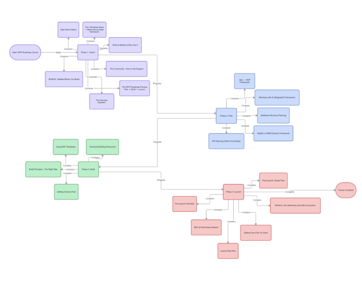 New exciting project