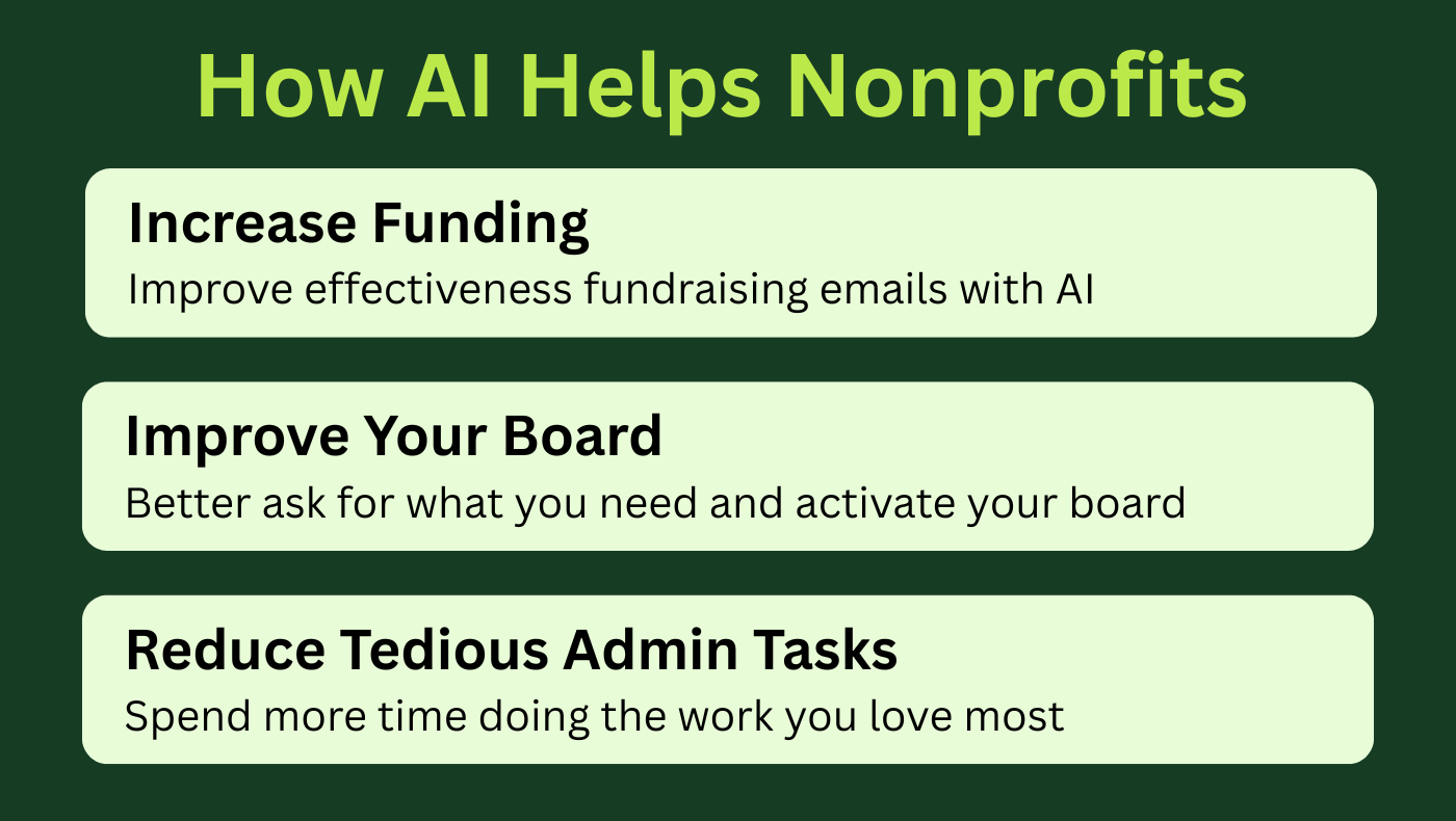 AI For Social Good