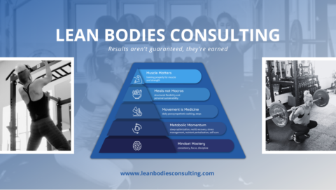 Lean Bodies Consulting gallery image