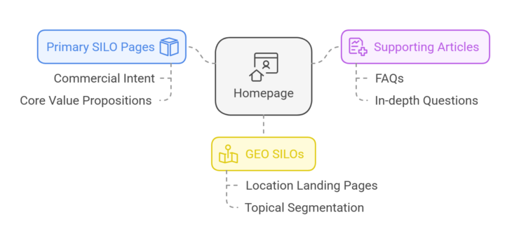 Game Changer New Tool for Client Comm's
