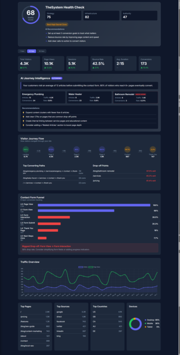 I wonder if anyone would want to use this...