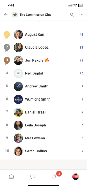 63 members and the top ten in total 