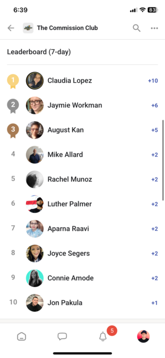 Congrats to the top contributors