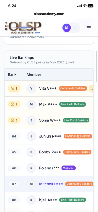 Currently Im in 7th place on the leaderboard 