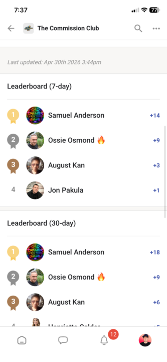 Leaderboard check!!!