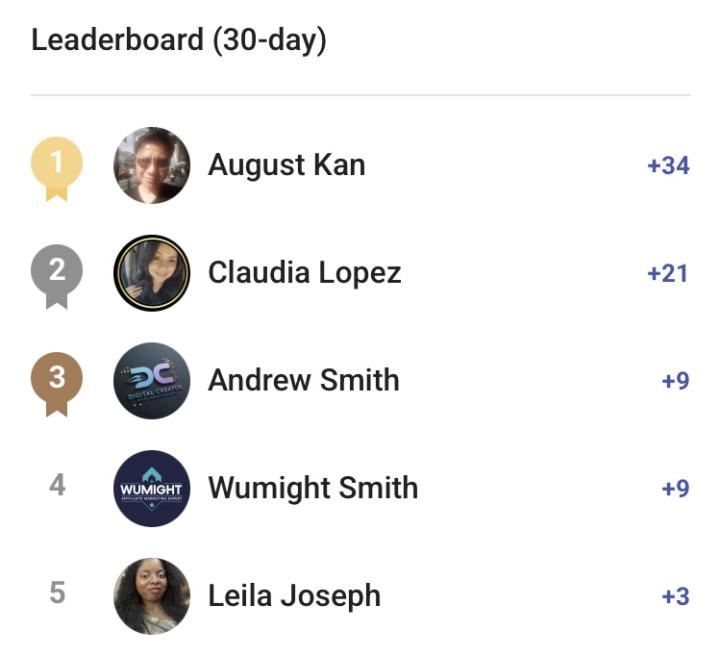 Top 5 Active Members 