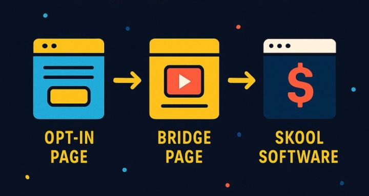 Affiliate Toolkit