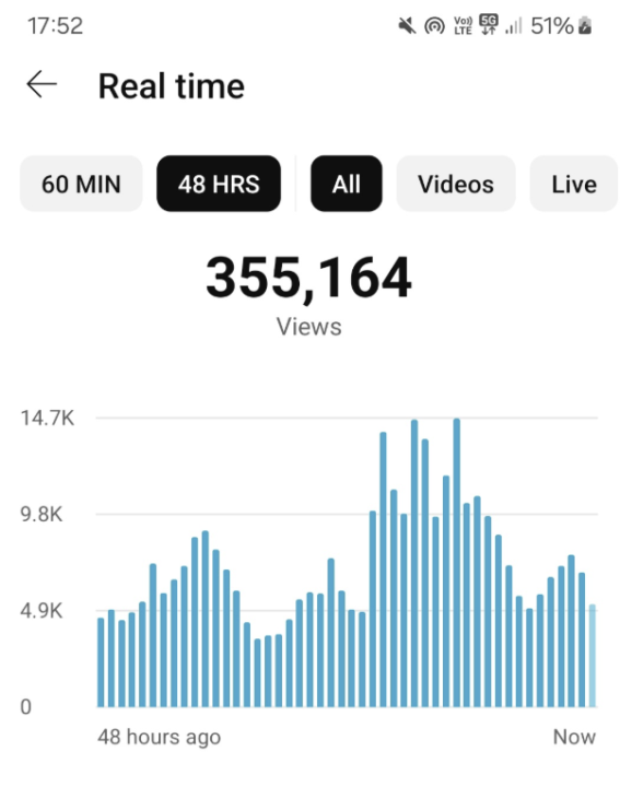 Proof That the System Works ⬇️