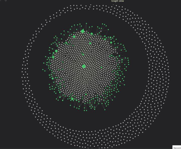 1500+ ai automation workflows analyzed