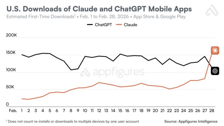 Pourquoi les dirigeants d'entreprise fuient ChatGPT cette semaine ? 🚨😱