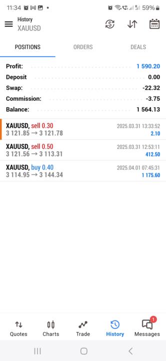 The Fascinating Thing About Trading.. 🤓