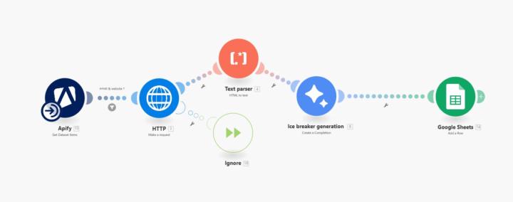Land more clients with personlized Cold-emails Using this automation  