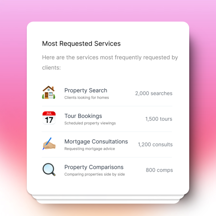 Agency website design for real estate 🏠