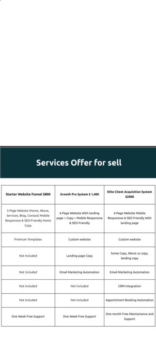 Offer's and pricing review help