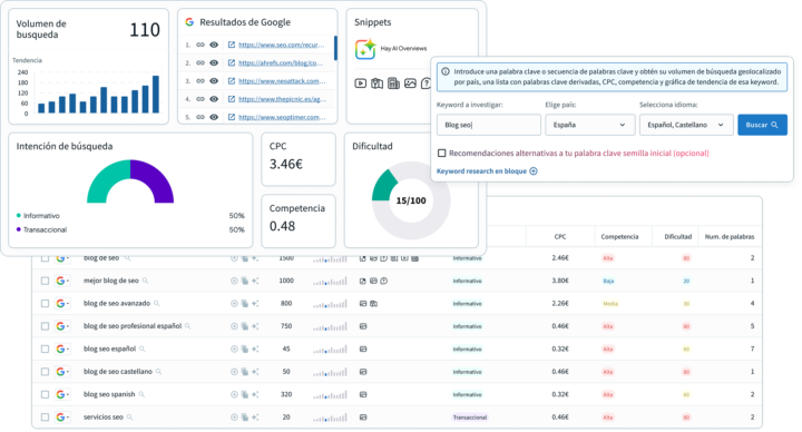 ¿Cómo hacer un Keyword Research? [Tutorial]