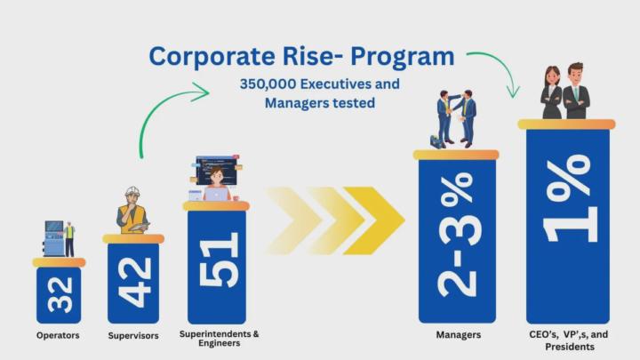 Corporate Rise - Level 1