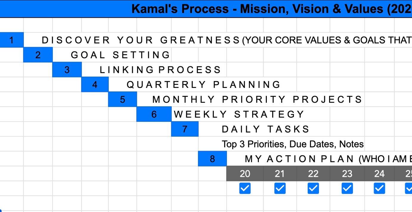 2026 Planning Course Mission Vision and Values