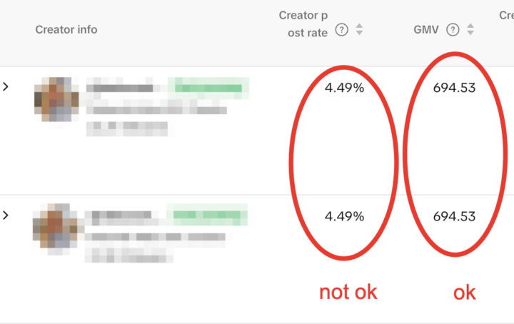 Creator Post Rate must be at 100%