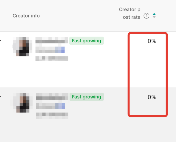 ⚠️ Creator Post Rate Is Monitored ⚠️