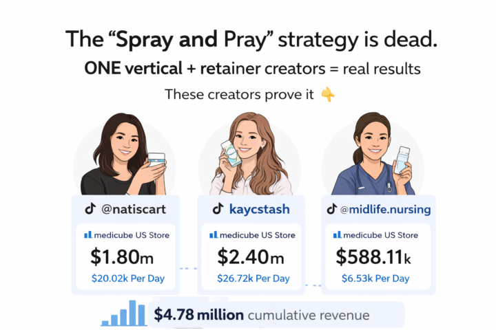 Medicube Top Creators