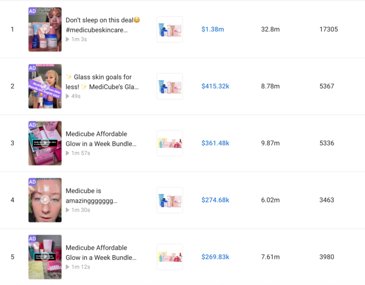 🔥 Gift for All JoinBrands Creators: TOP 100 Medicube Videos