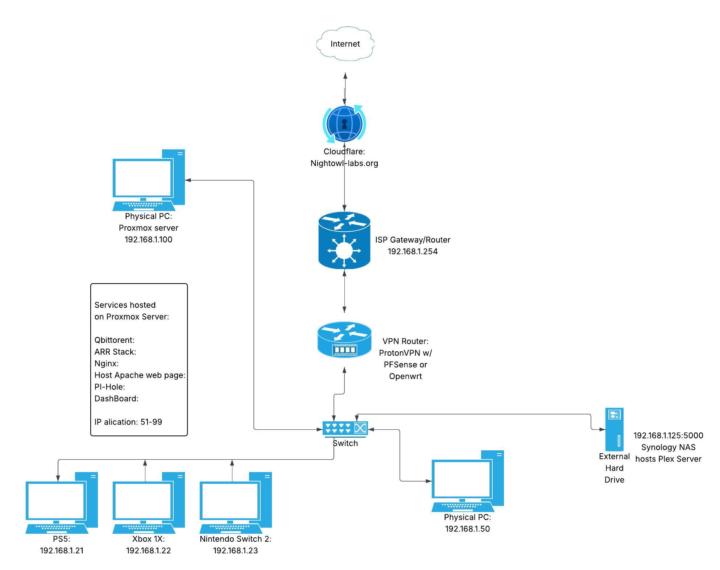 Do any of you use Topology diagrams?