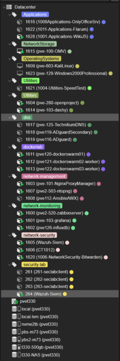 What do you run on your Hypervisor(s)?