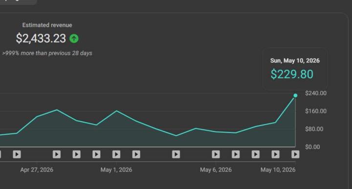 This faceless YouTube channel generated over $2,433 in 28 days — with daily growth still increasing.
