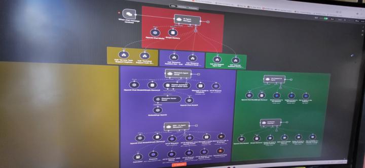 Say Hello to my Network Mgmt Team