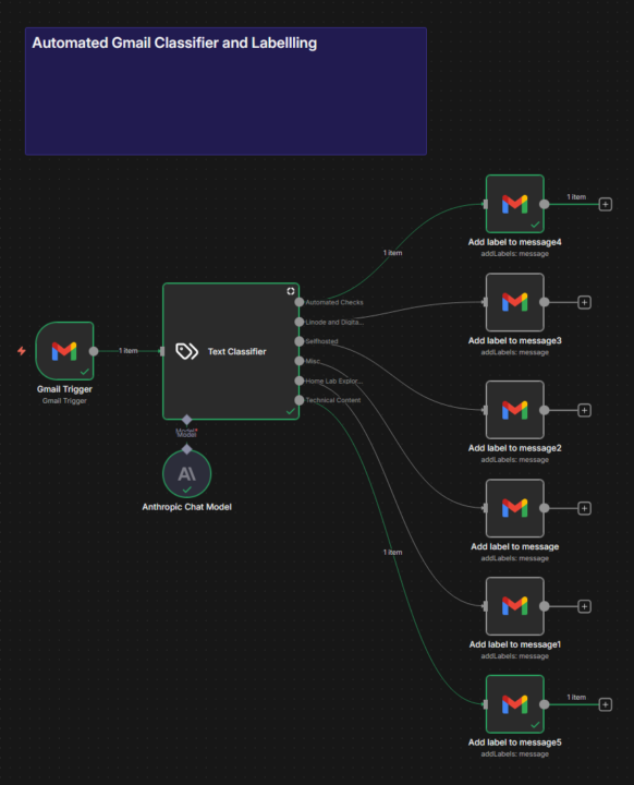 AI Based Automated Email Classification and Labelling 