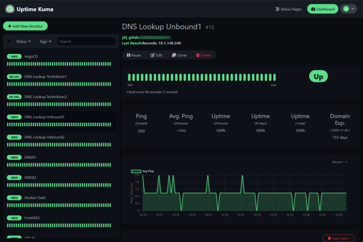 Which Home Lab services do you monitor?