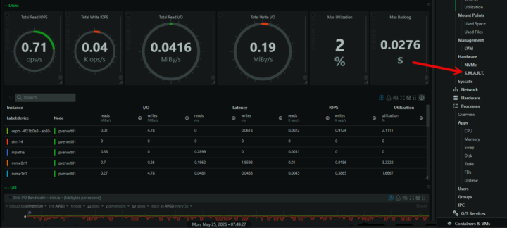 What do you all use for notifications and alerting in your home lab?