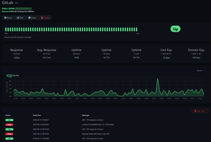 What are  your hidden home lab dependencies?