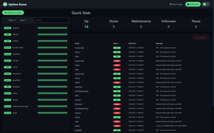 Do you use a Home Lab Dashboard? Convince me!