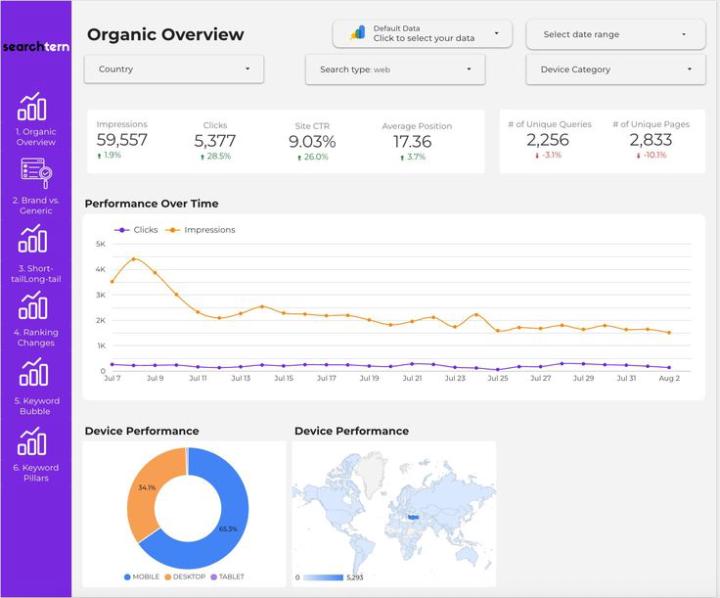 Getting traffic is only half the battle  turning that traffic into leads and sales is where most businesses get stuck.