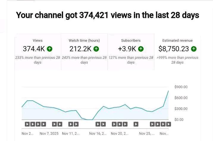 🚀 $8,750.23 in 28 Days — From a Faceless YouTube Channel!
