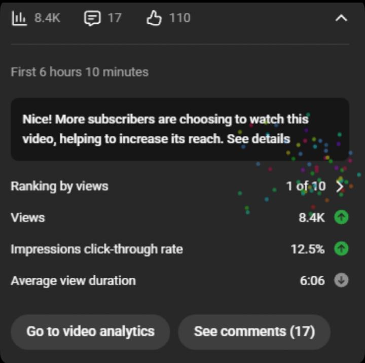 The Power of Proper Automation: 6 Hours = 8.4K Views