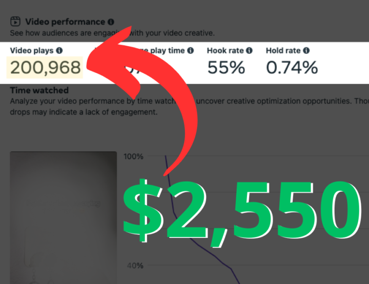 🚀 The Video That Made $2,550 with 200K Views!