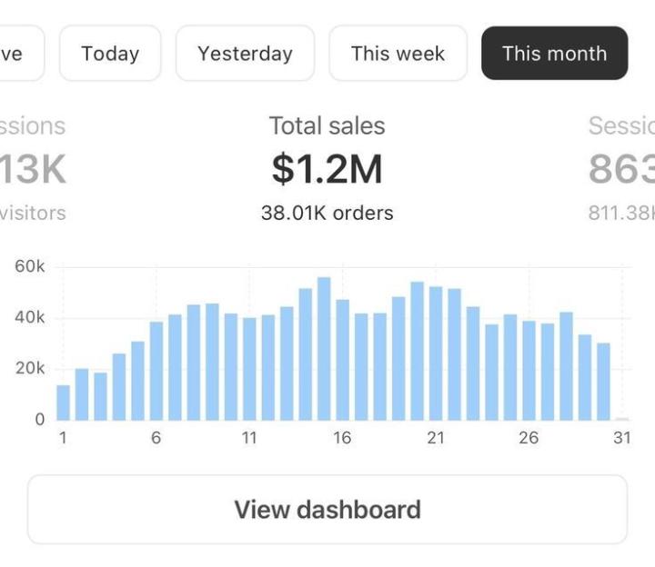 The sales I made this month in total