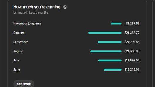 🔥 YouTube Cash Cow Results Are In! 🔥