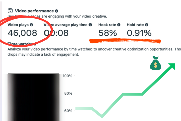 🔥 The 3 Best Ads of the Week – Over $1,440 in Results!