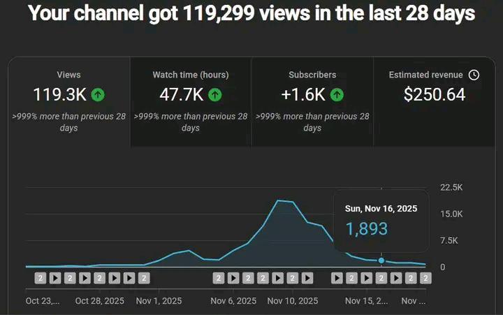 🔥 Your channel is exploding with growth!🔥 Your channel is exploding with growth!