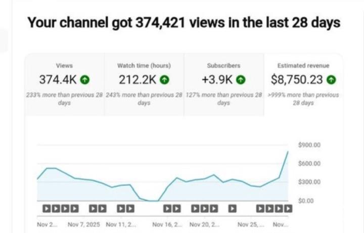 YouTube Automation: Turning Views Into Daily Passive Income