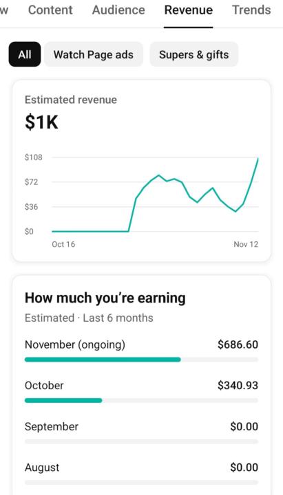 How a Proper YouTube System Created $1K Fast