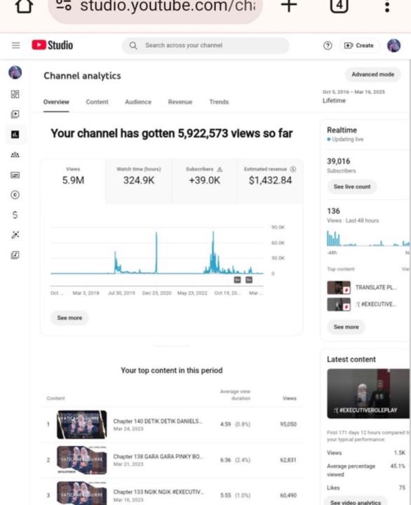 From Zero to 5.9M Views  My System Never Fails