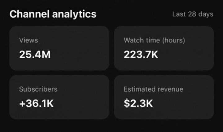 🚀 YouTube automation Business model 🔥