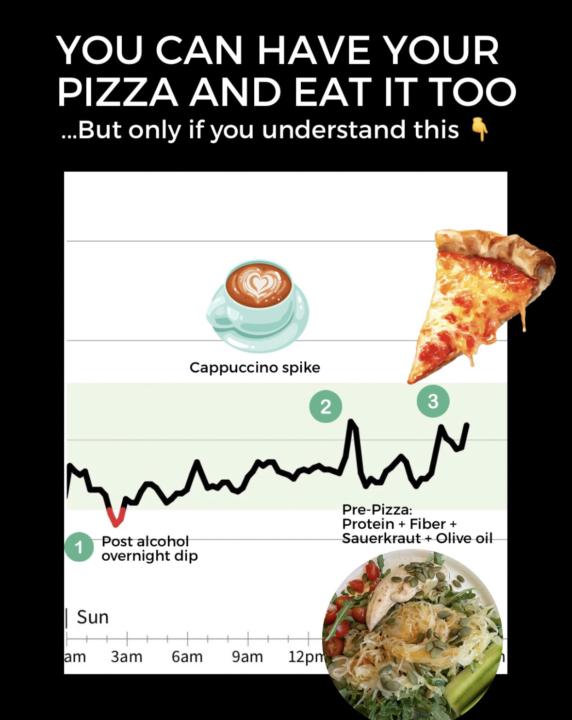 You can have your pizza and eat it too! If you understand this…