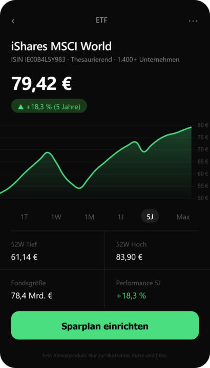 ETF-Sparplan: Ab wann macht das Sinn?