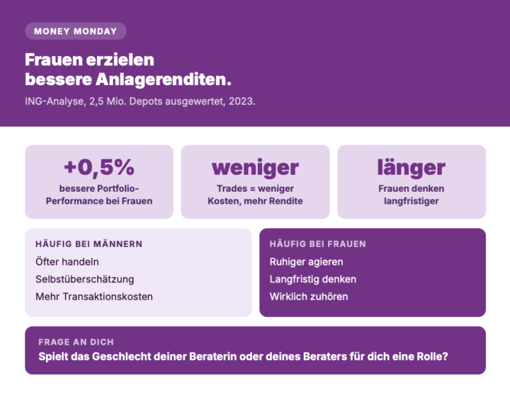 Money-Monday: Warum Frauen die besseren Beraterinnen sind, wenn es ums Geld geht 💜