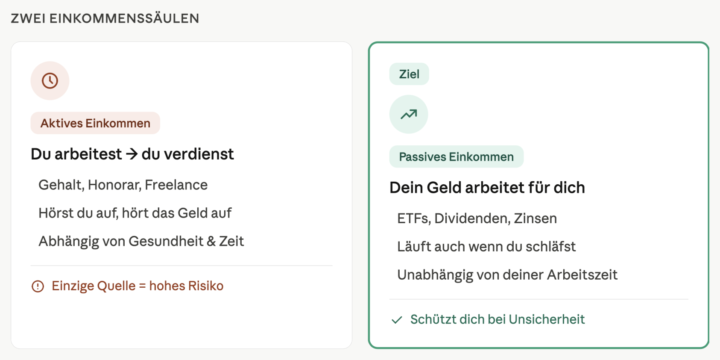 Money-Monday: Warum dein Gehalt dich niemals reich macht 💼💸
